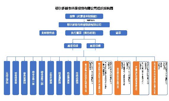 2.1.公司治理及管理架构.jpg